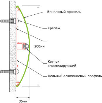 Отбойник для стен WG-200 